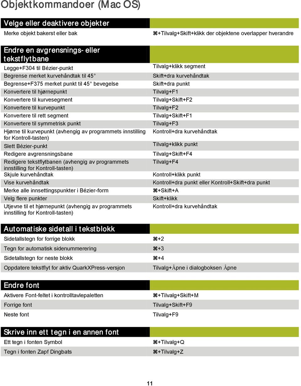 kurvepunkt (avhengig av programmets innstilling for Kontroll-tasten) Slett Bézier-punkt Redigere avgrensningsbane Redigere tekstflytbanen (avhengig av programmets innstilling for Kontroll-tasten)