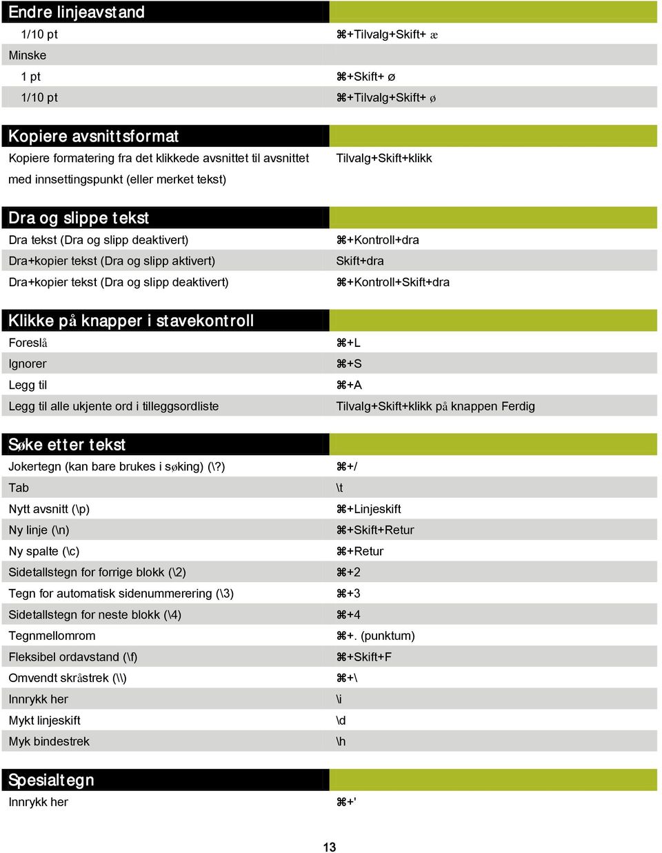 Foreslå Ignorer Legg til Legg til alle ukjente ord i tilleggsordliste Tilvalg+Skift+klikk +Kontroll+dra Skift+dra +Kontroll+Skift+dra +L +S +A Tilvalg+Skift+klikk på knappen Ferdig Søke etter tekst