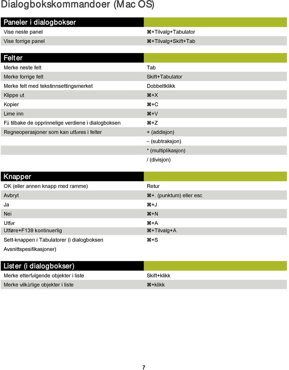 Sett-knappen i Tabulatorer (i dialogboksen Avsnittspesifikasjoner) Lister (i dialogbokser) Merke etterfølgende objekter i liste Merke vilkårlige objekter i liste +Tilvalg+Tabulator