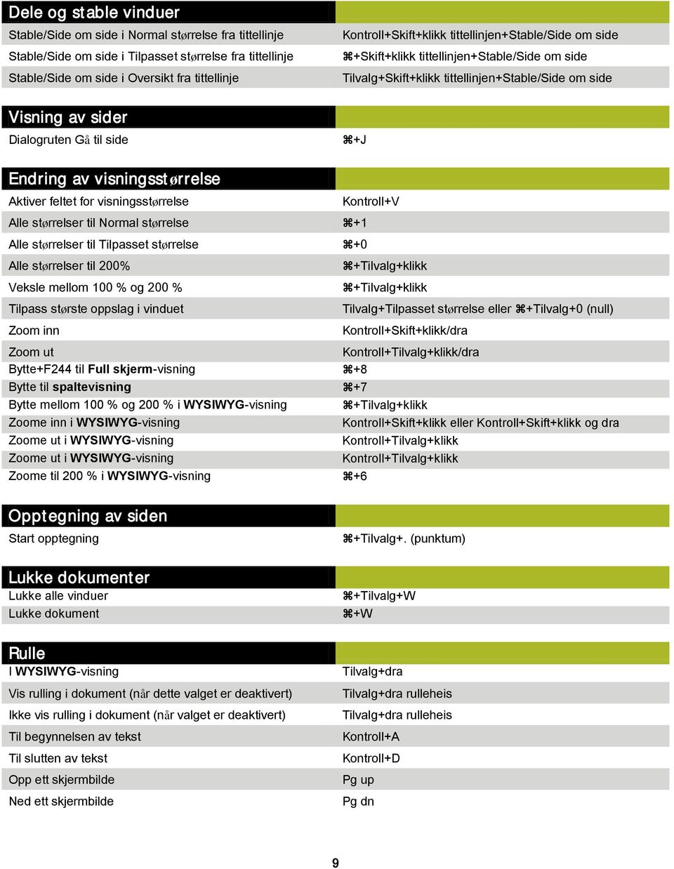 mellom 100 % og 200 % Tilpass største oppslag i vinduet Zoom inn Zoom ut Bytte+F244 til Full skjerm-visning Bytte til spaltevisning Bytte mellom 100 % og 200 % i WYSIWYG-visning Zoome inn i