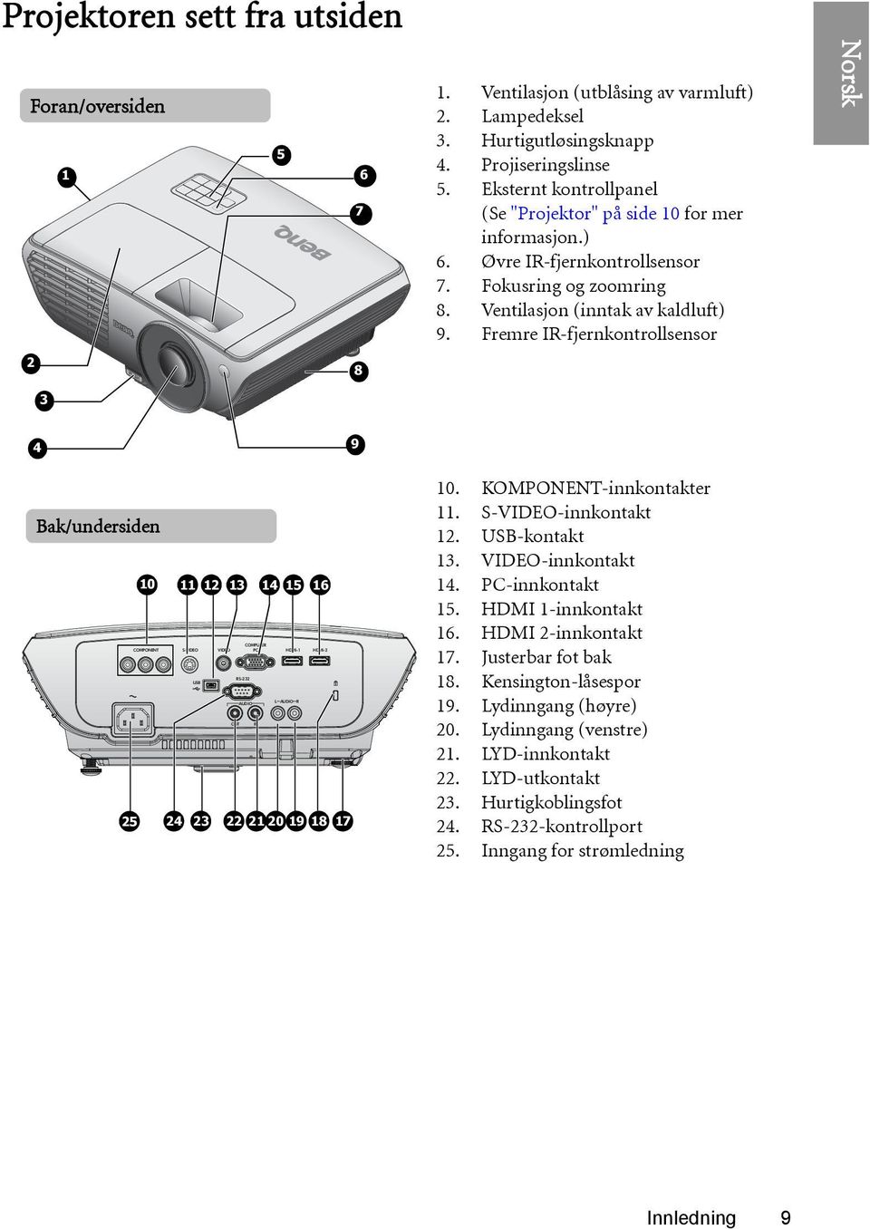 Fremre IR-fjernkontrollsensor 2 8 3 4 9 Bak/undersiden 10 11 12 13 14 15 16 COMPUTER COMPONENT S-VIDEO VIDEO PC HDMI-1 HDMI-2 RS-232 USB L AUDIO R AUDIO OUT IN 25 24 23 22 21 20 19 18 17 10.