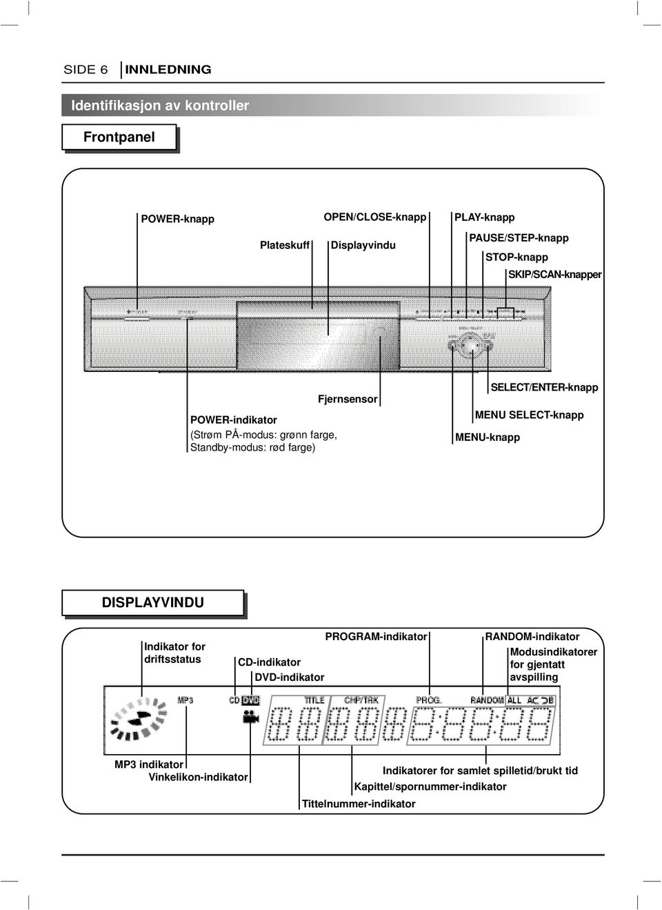 SELECT/ENTER-knapp DISPLAYVINDU Indikator for driftsstatus CD-indikator DVD-indikator PROGRAM-indikator RANDOM-indikator Modusindikatorer for