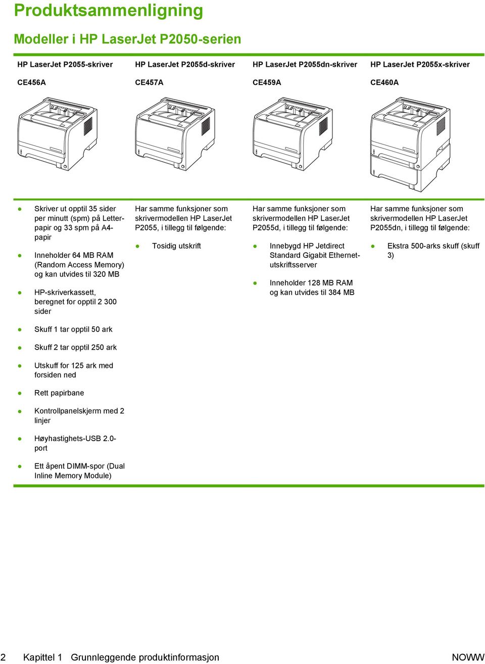 sider Har samme funksjoner som skrivermodellen HP LaserJet P2055, i tillegg til følgende: Tosidig utskrift Har samme funksjoner som skrivermodellen HP LaserJet P2055d, i tillegg til følgende: