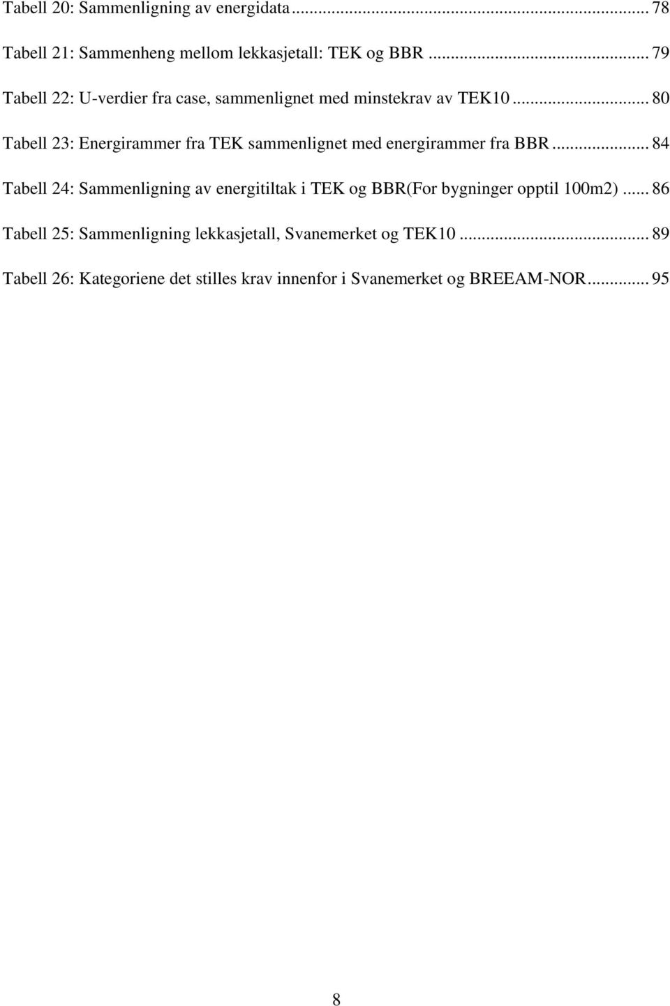 .. 80 Tabell 23: Energirammer fra TEK sammenlignet med energirammer fra BBR.