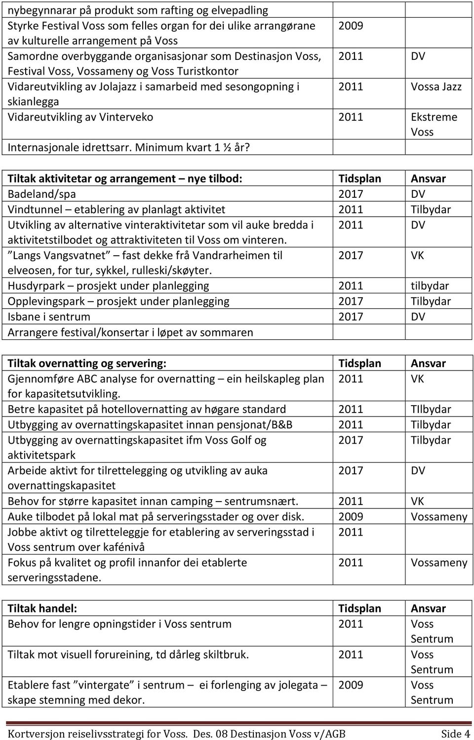 Voss Internasjonale idrettsarr. Minimum kvart 1 ½ år?