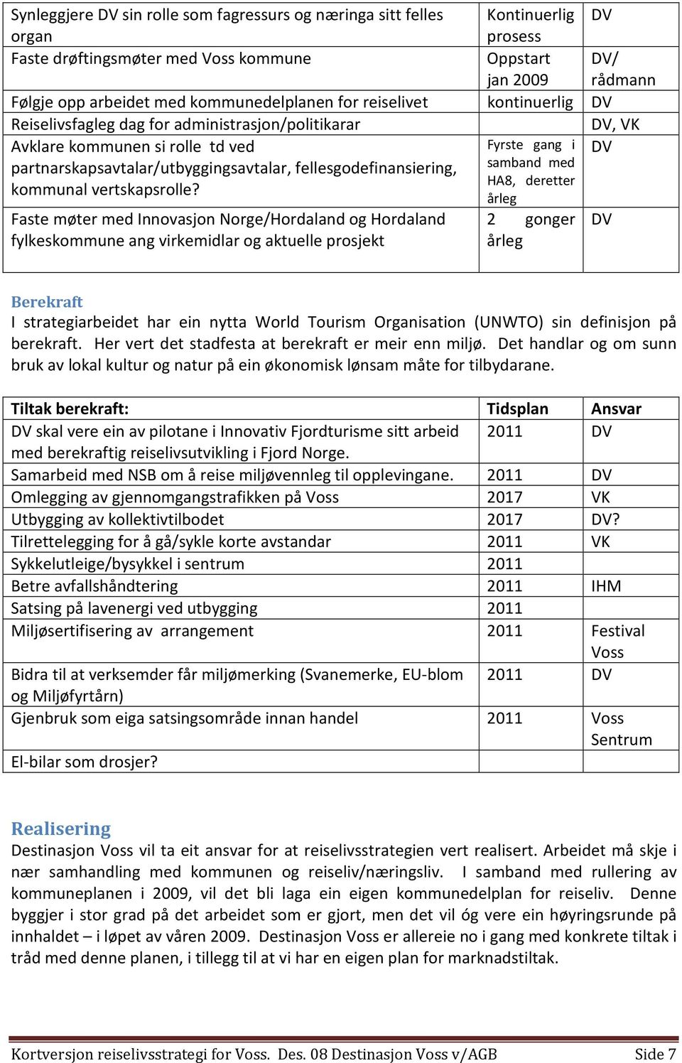 Faste møter med Innovasjon Norge/Hordaland og Hordaland fylkeskommune ang virkemidlar og aktuelle prosjekt Kontinuerlig prosess Oppstart / jan 2009 rådmann kontinuerlig, VK Fyrste gang i samband med