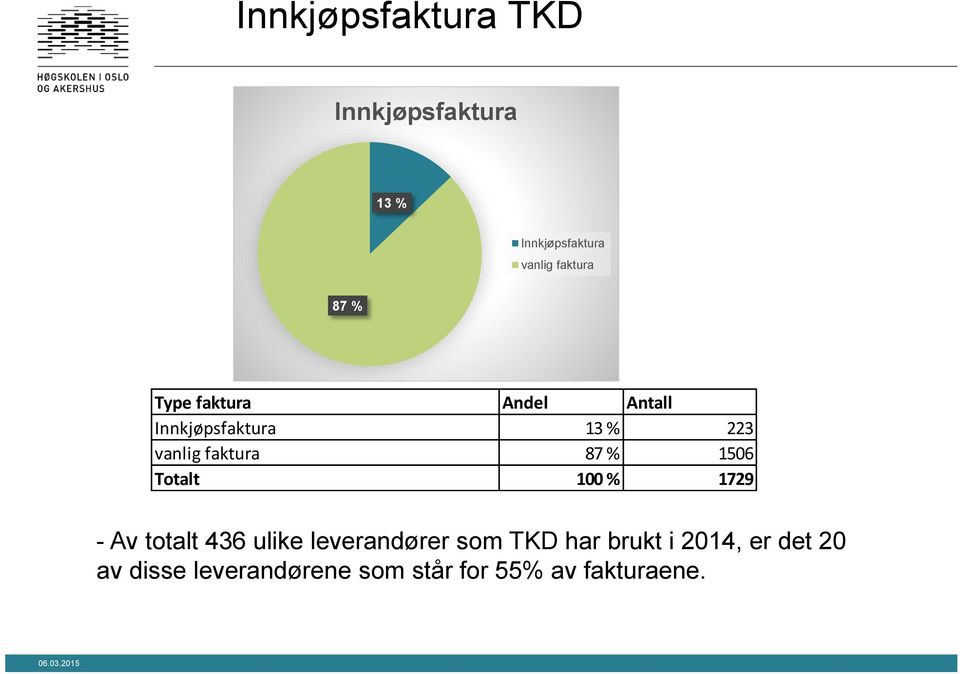 leverandører som TKD har brukt i 2014, er det 20