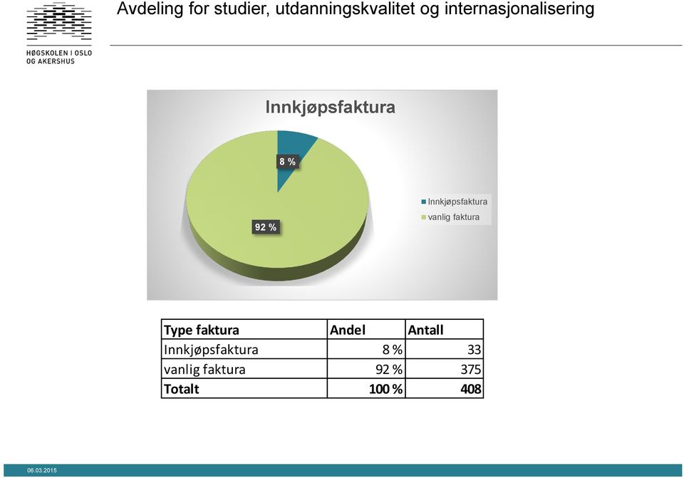 internasjonalisering 8 % 92 %