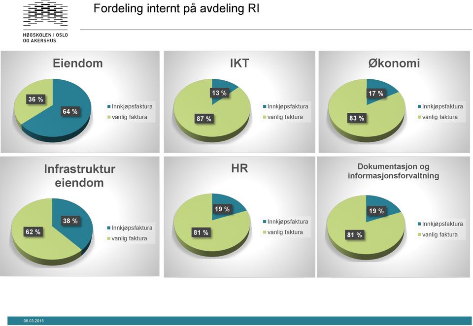 Infrastruktur eiendom HR Dokumentasjon og