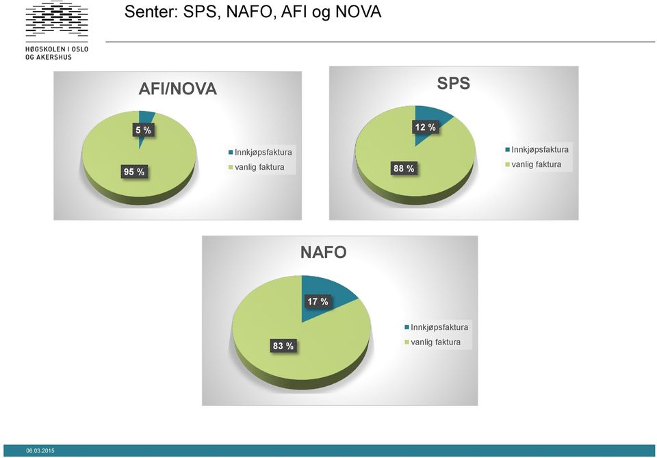 AFI/NOVA SPS 5 % 12