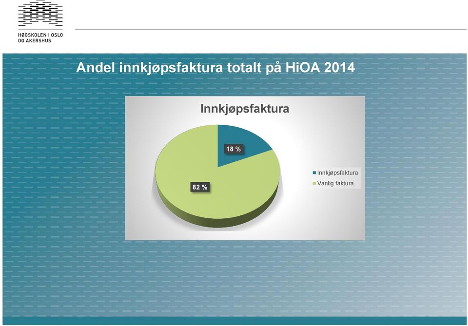 totalt på HiOA