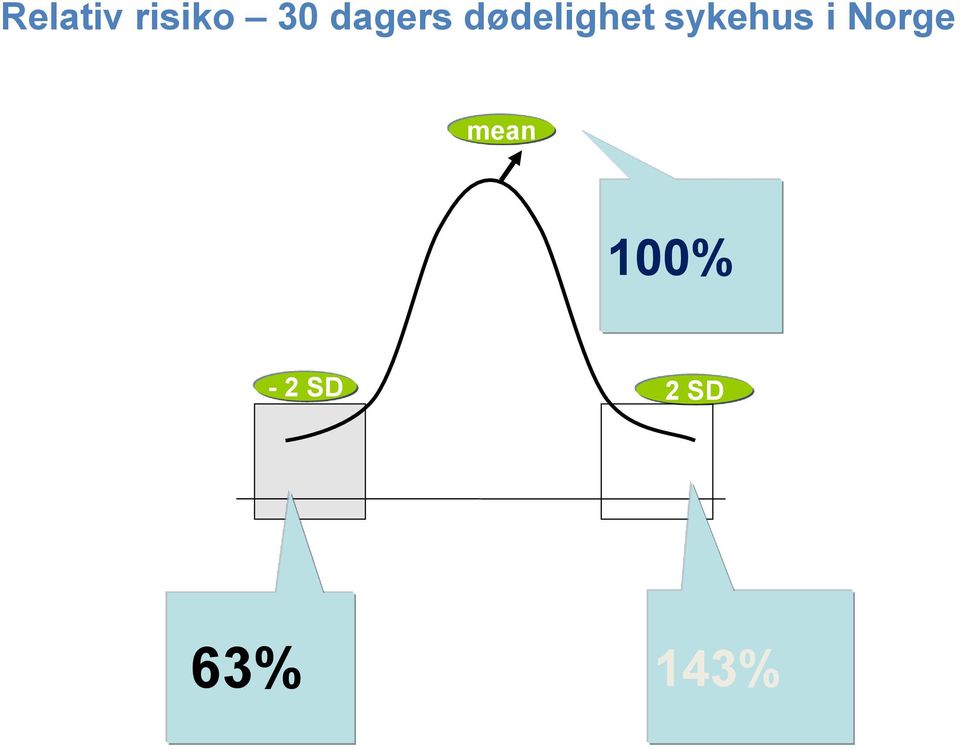 sykehus i Norge mean