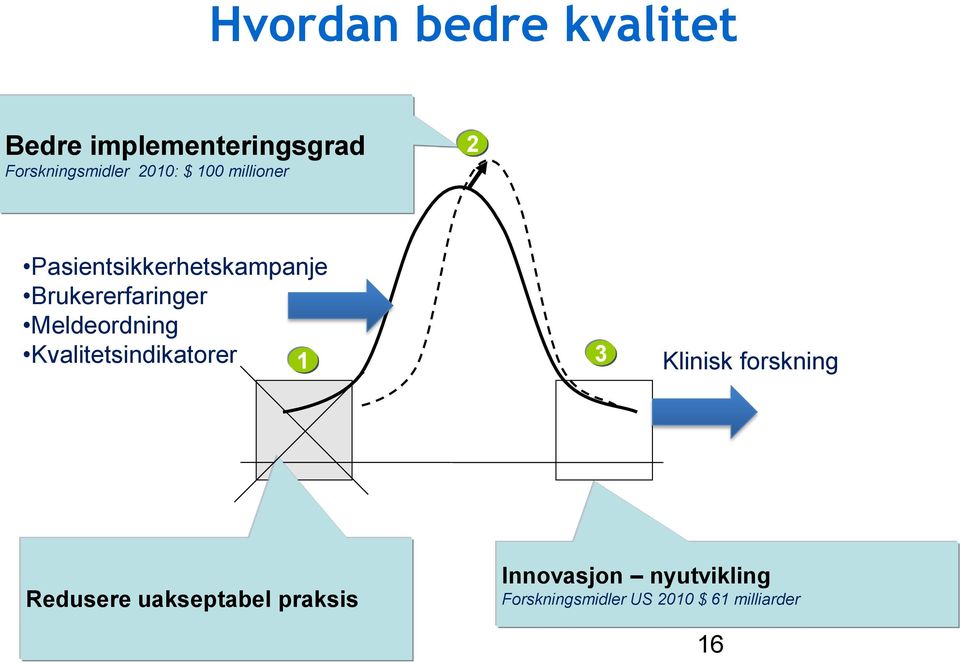 Meldeordning Kvalitetsindikatorer 1 3 Klinisk forskning Redusere