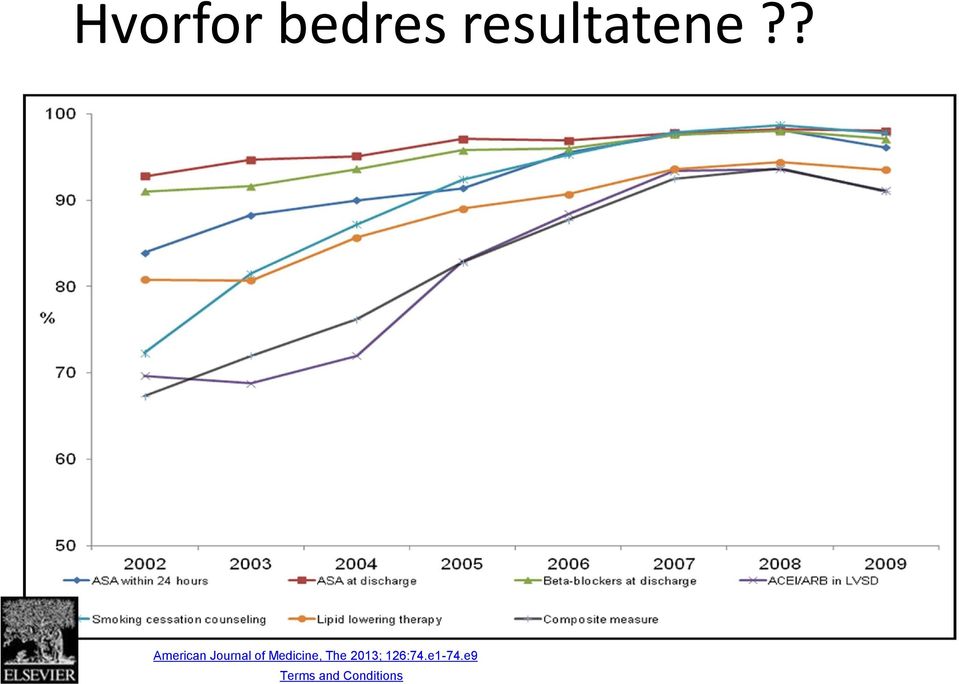 2013; 126:74.e1-74.e9 (DOI:10.1016/j.amjmed.