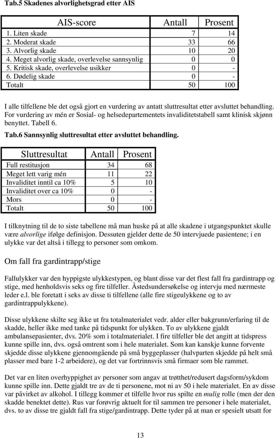 For vurdering av mén er Sosial- og helsedepartementets invaliditetstabell samt klinisk skjønn benyttet. Tabell 6. Tab.6 Sannsynlig sluttresultat etter avsluttet behandling.