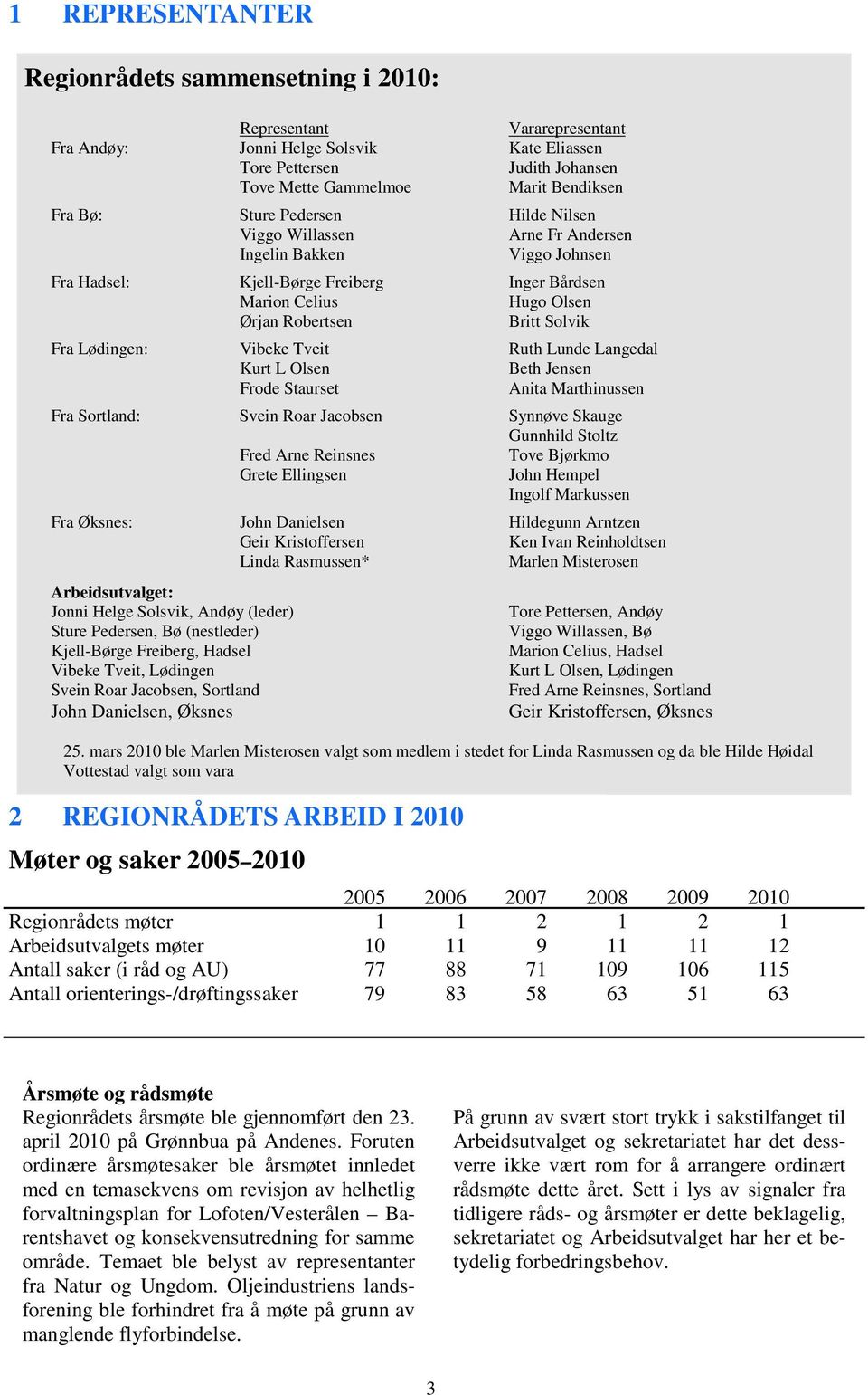 Lødingen: Vibeke Tveit Ruth Lunde Langedal Kurt L Olsen Beth Jensen Frode Staurset Anita Marthinussen Fra Sortland: Svein Roar Jacobsen Synnøve Skauge Gunnhild Stoltz Fred Arne Reinsnes Tove Bjørkmo