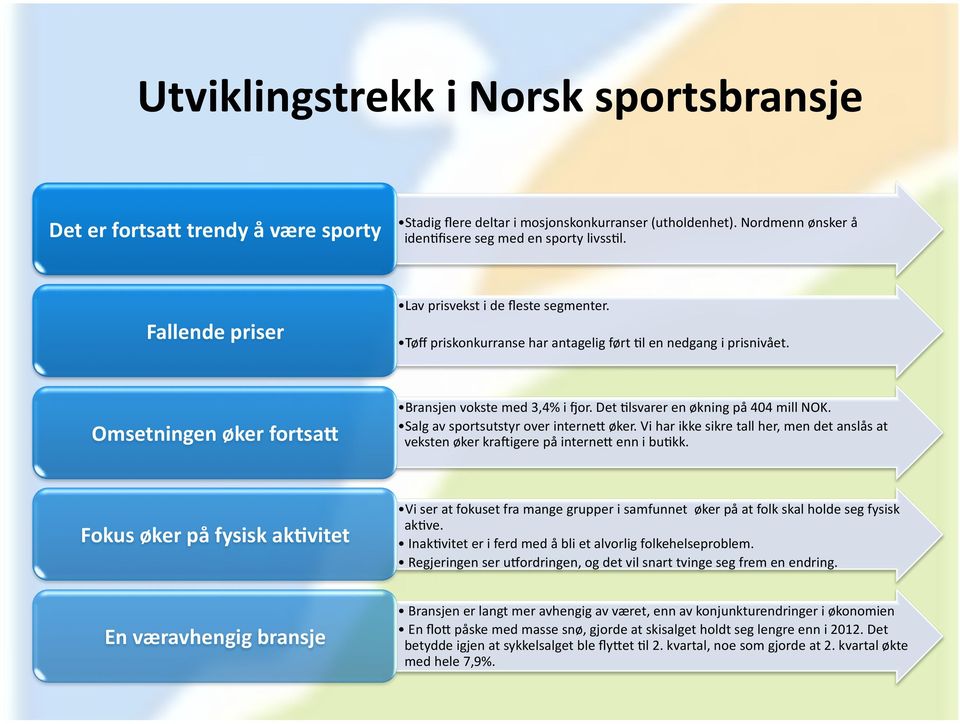 Det @lsvarer en økning på 404 mill NOK. Salg av sportsutstyr over interne] øker. Vi har ikke sikre tall her, men det anslås at veksten øker krahigere på interne] enn i bu@kk.