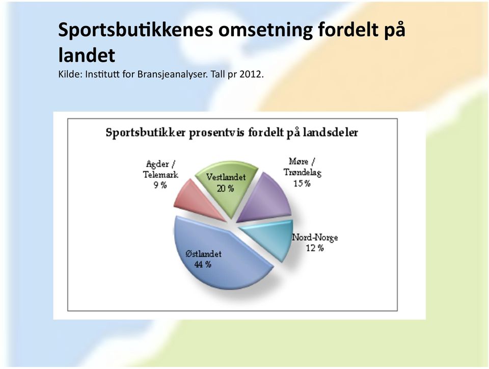 landet Kilde: Ins@tu]