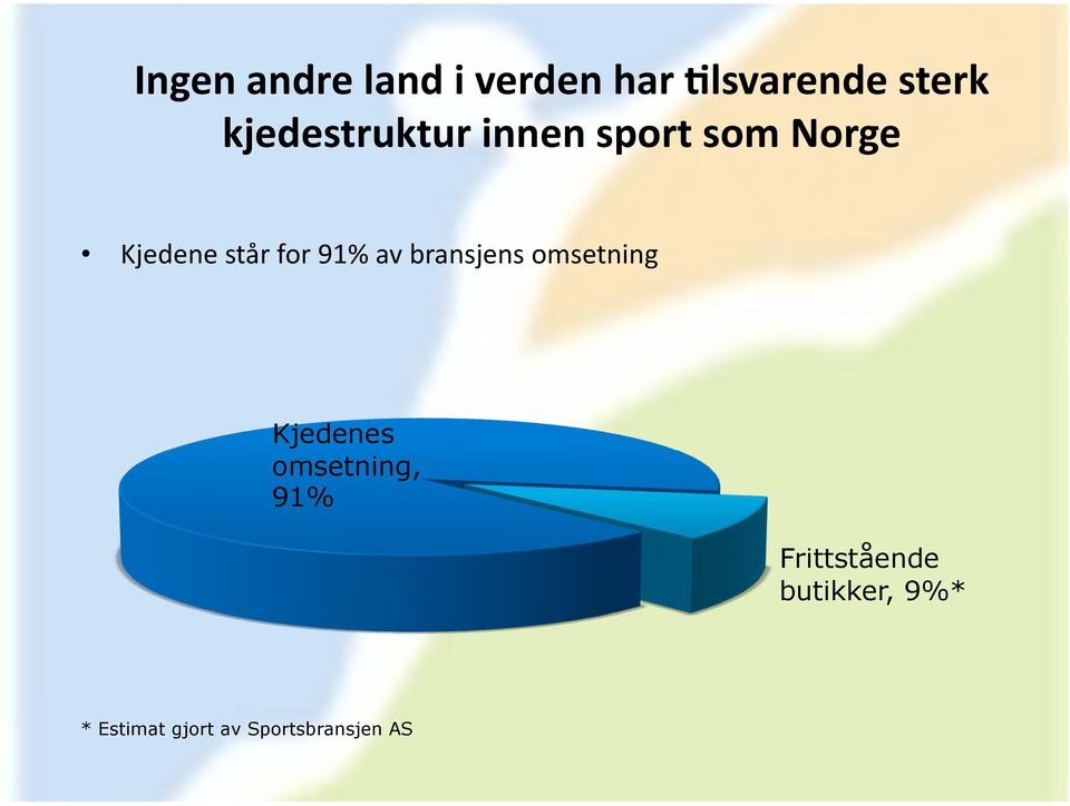 91% av bransjens omsetning Kjedenes omsetning, 91%