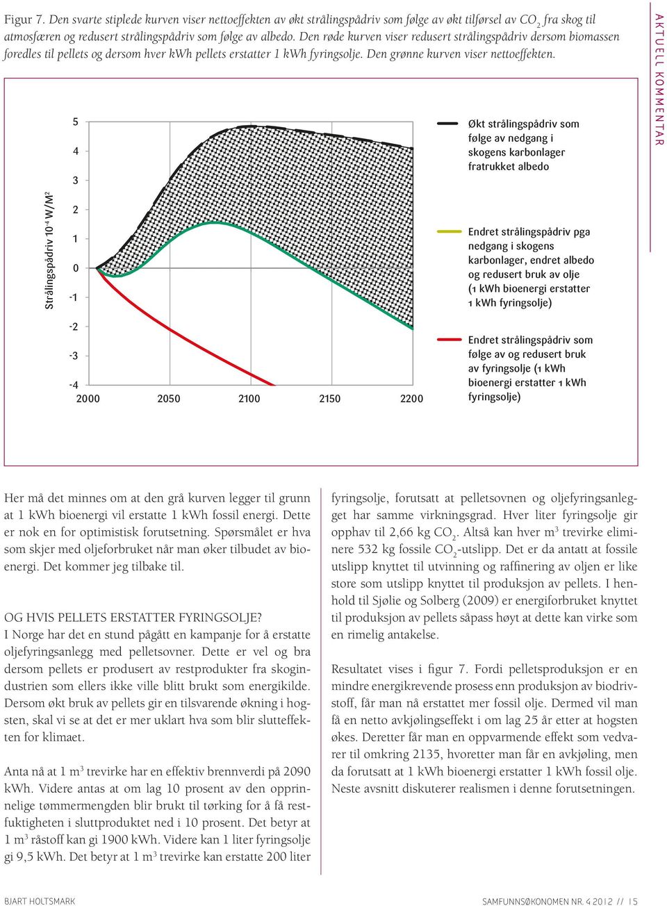 Strålingspådriv 10 - W/M 5 3 1 0-1 - -3 RADIATIVE FORCING - W/M 10 6 0 - - - -6 000 000 050 100 10000 150300 00 Økt strålingspådriv som følge av nedgang i skogens karbonlager fratrukket albedo Endret