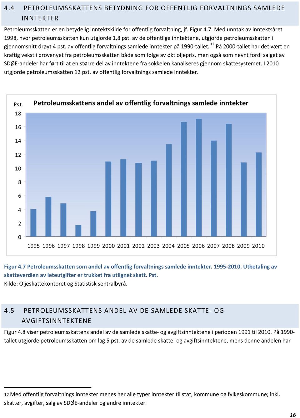 av offentlig forvaltnings samlede inntekter på 199 tallet.