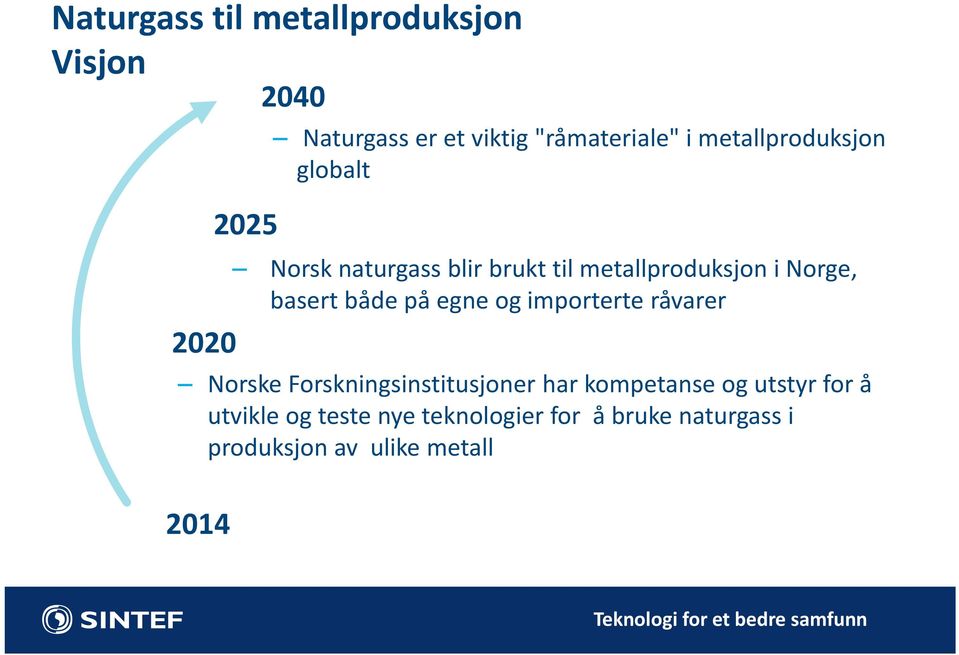 både på egne og importerte råvarer Norske Forskningsinstitusjoner har kompetanse og utstyr