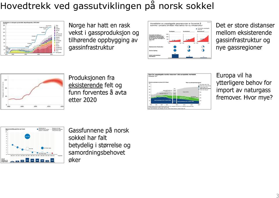 Snøhvit Langeled Gjøa (FLAGS) 2010 Other ODIN OSEBERG KRISTIN TUNE GULLFAKS SØR VEST EKOFISK HEIMDAL SNØHVIT KVITEBJØRN EKOFISK FRIGG ÅSGARD SLEIPNER ØST ORMEN LANGE TROLL Exit-kapasitet Norge har