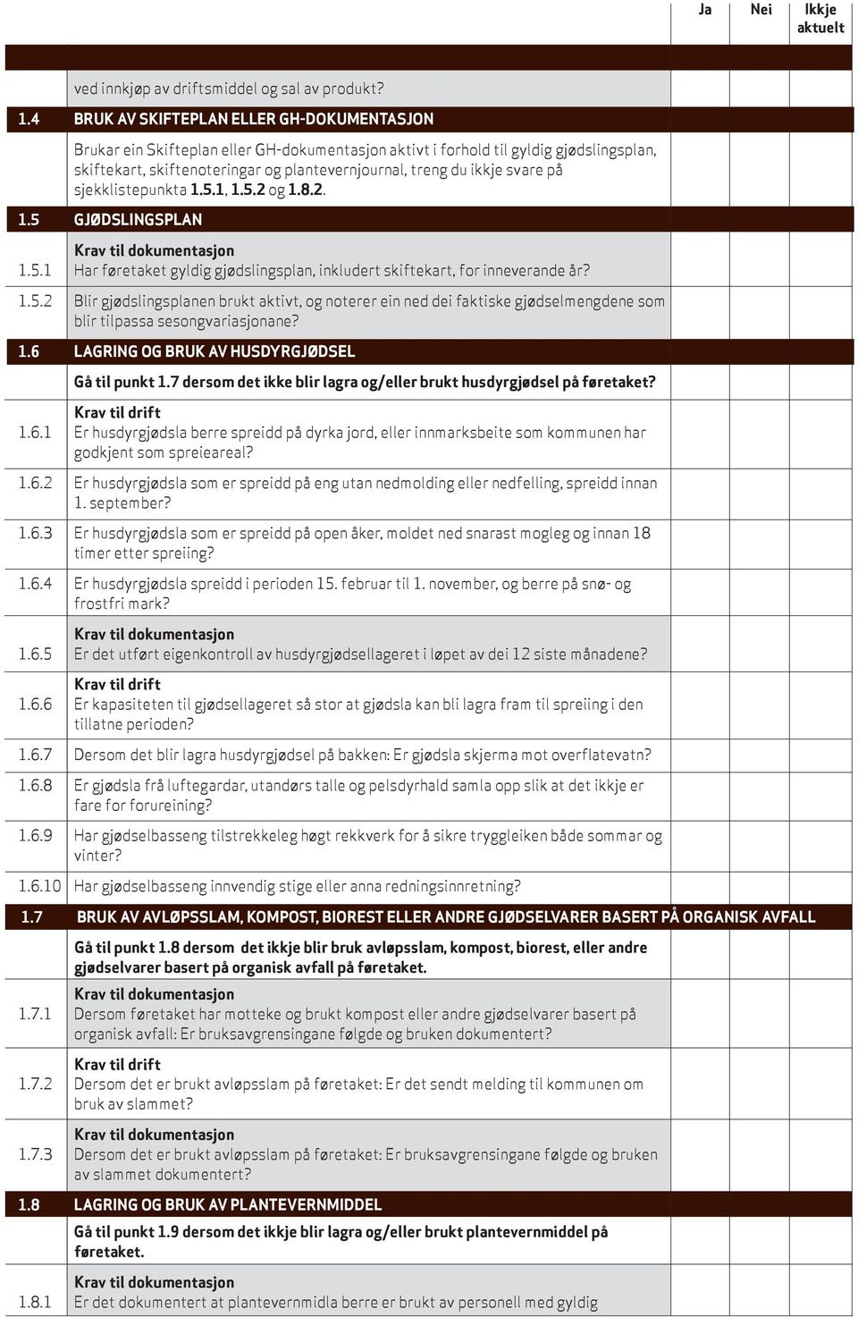 svare på sjekklistepunkta 1.5.1, 1.5.2 og 1.8.2. 1.5 GJØDSLINGSPLAN 1.5.1 Har føretaket gyldig gjødslingsplan, inkludert skiftekart, for inneverande år? 1.5.2 Blir gjødslingsplanen brukt aktivt, og noterer ein ned dei faktiske gjødselmengdene som blir tilpassa sesongvariasjonane?