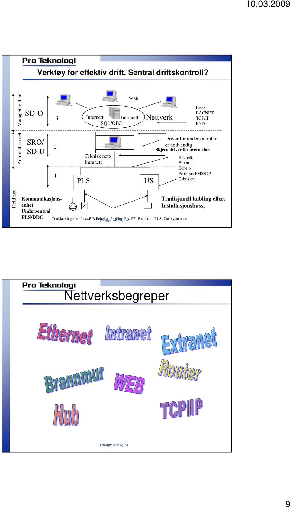 BACNET TCP/IP FND Driver for undersentraler er nødvendig Skjermdriver for overordnet Bacnett, Ethernet Echelo Profibus FMS/DP