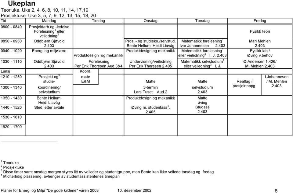403 0940-1020 Energi og miljølære Produktdesign og mekanikk Matematikk forelesning 1 Produktdesign og mekanikk eller veiledning 2 