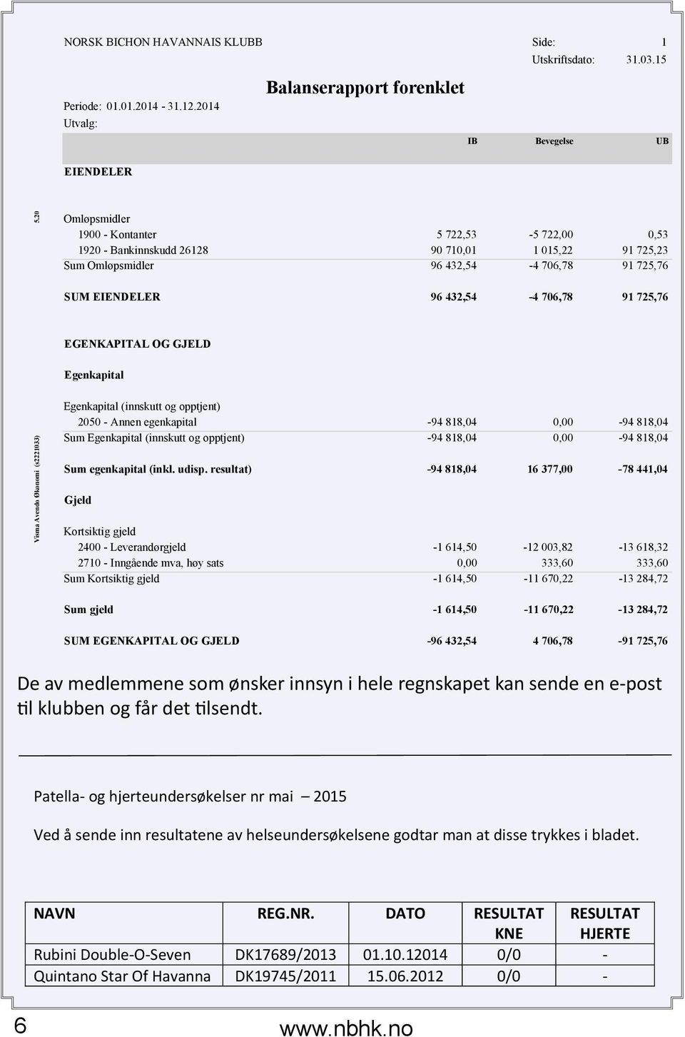 EGENKAPITAL OG GJELD Egenkapital Visma Avendo Økonomi (s2221033) Egenkapital (innskutt og opptjent) 2050 - Annen egenkapital Sum Egenkapital (innskutt og opptjent) Sum egenkapital (inkl. udisp.