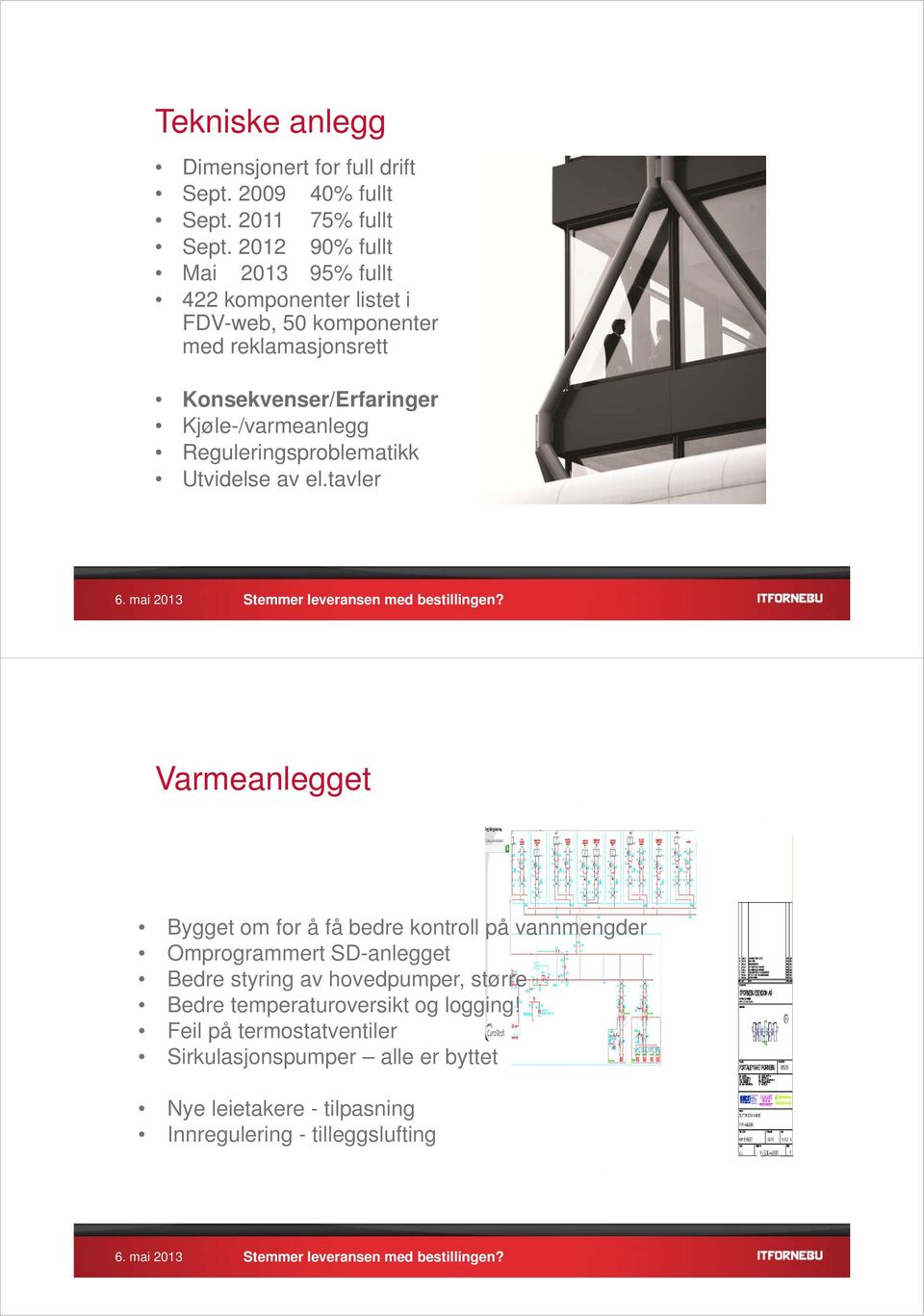 Kjøle-/varmeanlegg Reguleringsproblematikk Utvidelse av el.