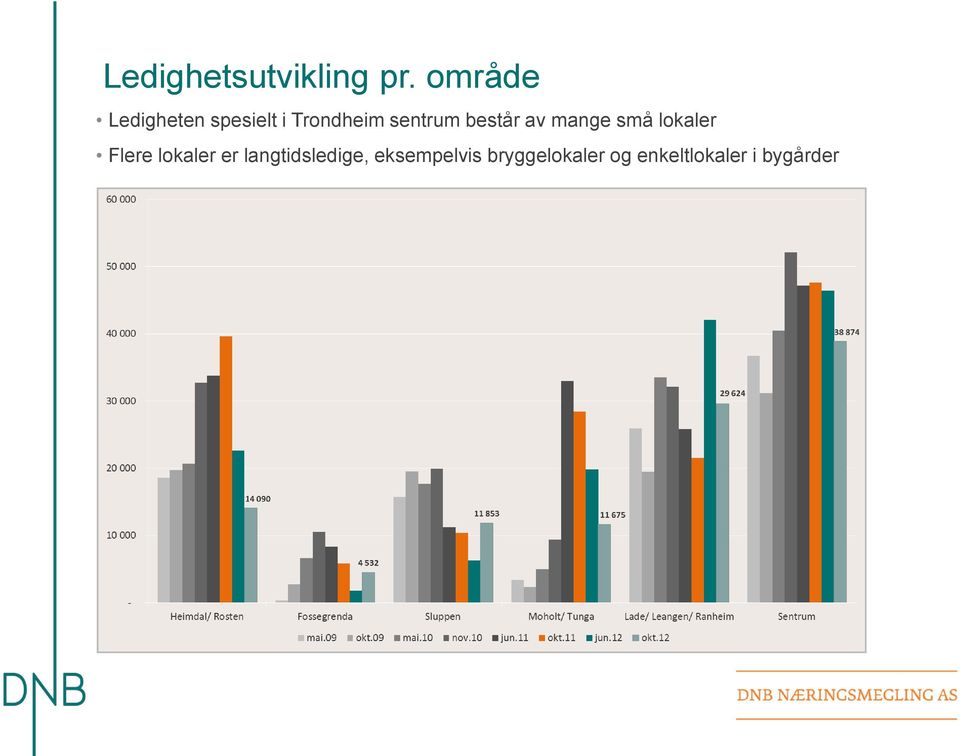 sentrum består av mange små lokaler Flere