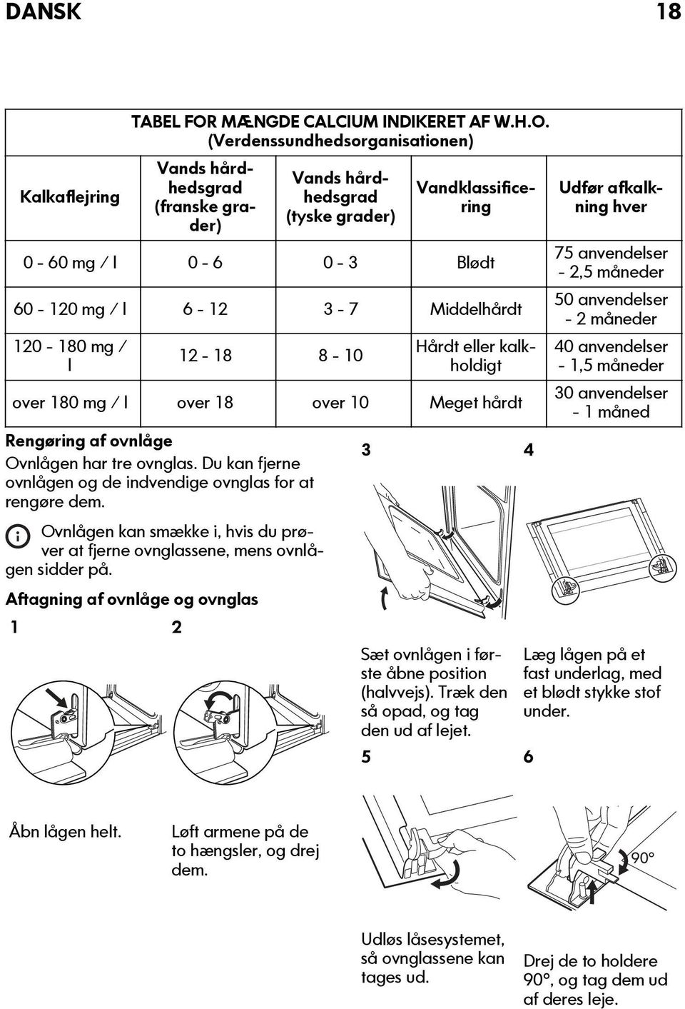 (Verdenssundhedsorganisationen) Vands hårdhedsgrad (franske grader) Vands hårdhedsgrad (tyske grader) Vandklassificering 0-60 mg / l 0-6 0-3 Blødt 60-120 mg / l 6-12 3-7 Middelhårdt 120-180 mg / l