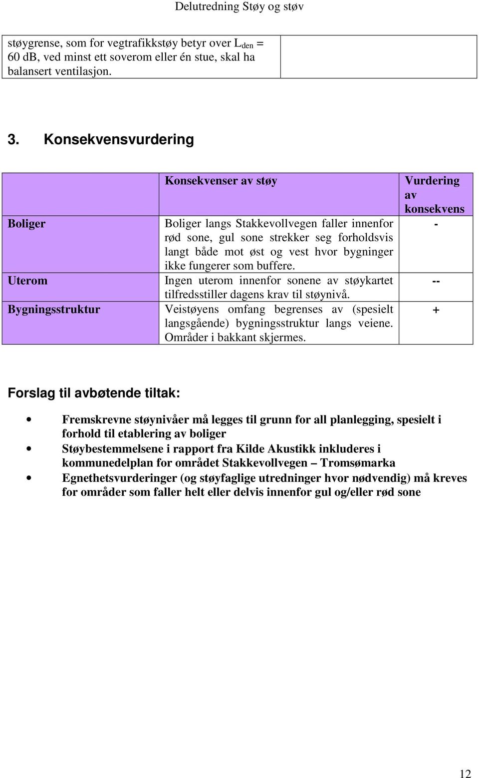 bygninger ikke fungerer som buffere. Ingen uterom innenfor sonene av støykartet tilfredsstiller dagens krav til støynivå.