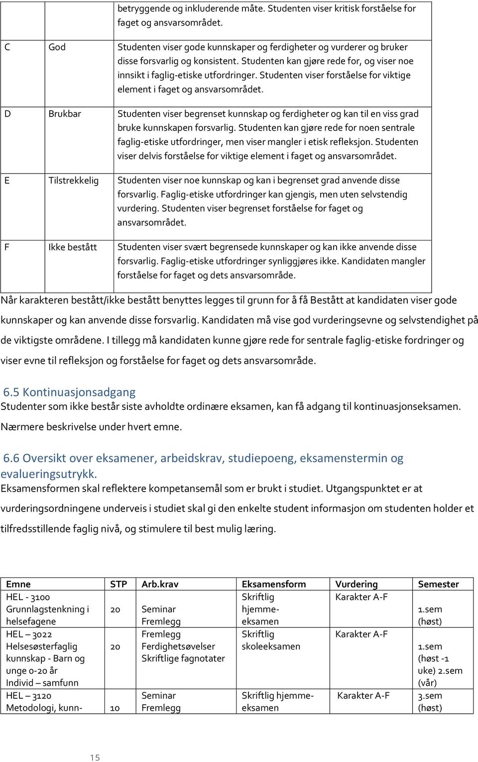 Studenten viser forståelse for viktige element i faget og ansvarsområdet. D Brukbar Studenten viser begrenset kunnskap og ferdigheter og kan til en viss grad bruke kunnskapen forsvarlig.