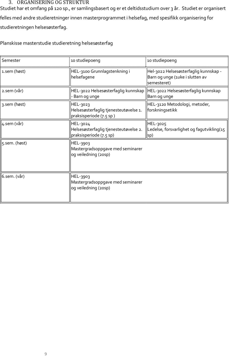 Planskisse masterstudie studieretning helsesøsterfag Semester 10 studiepoeng 10 studiepoeng 1.sem 