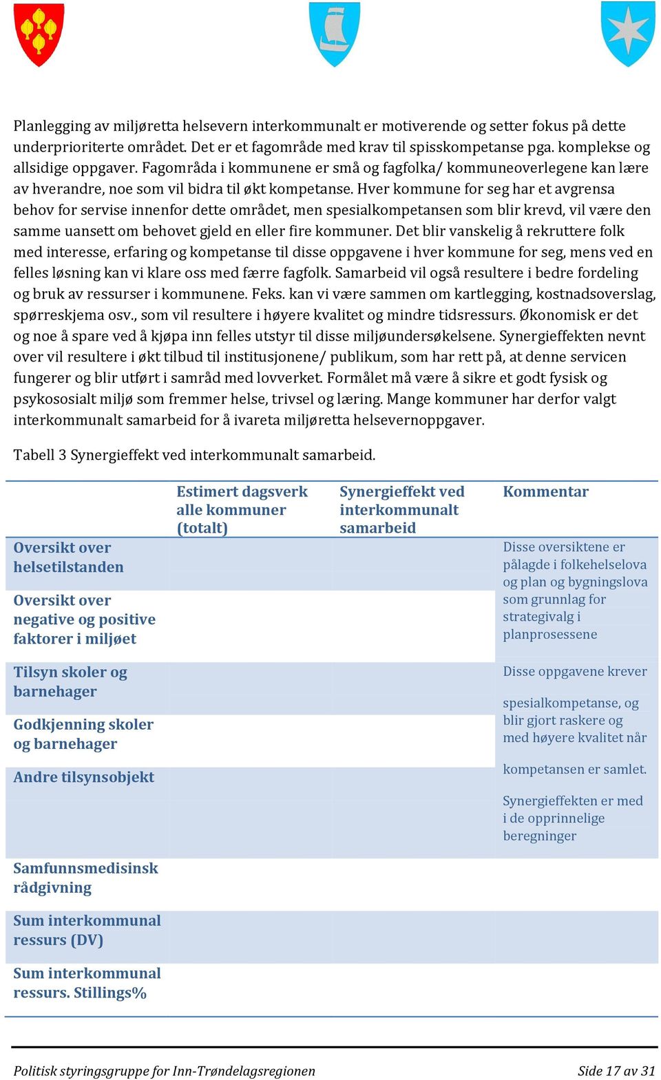 Hver kommune for seg har et avgrensa behov for servise innenfor dette området, men spesialkompetansen som blir krevd, vil være den samme uansett om behovet gjeld en eller fire kommuner.