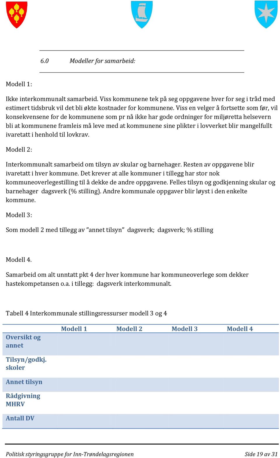 lovverket blir mangelfullt ivaretatt i henhold til lovkrav. Modell 2: Interkommunalt samarbeid om tilsyn av skular og barnehager. Resten av oppgavene blir ivaretatt i hver kommune.