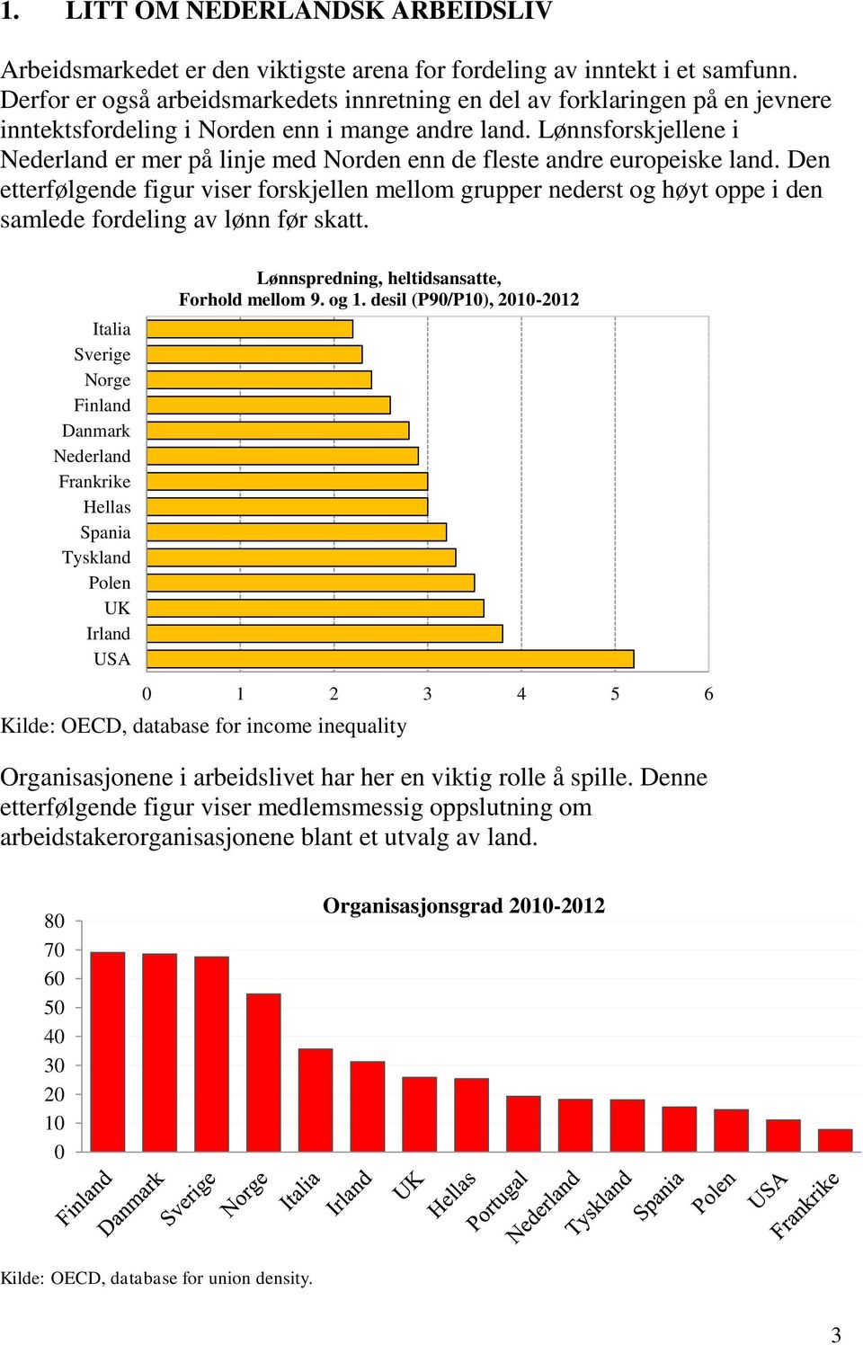 Lønnsforskjellene i Nederland er mer på linje med Norden enn de fleste andre europeiske land.