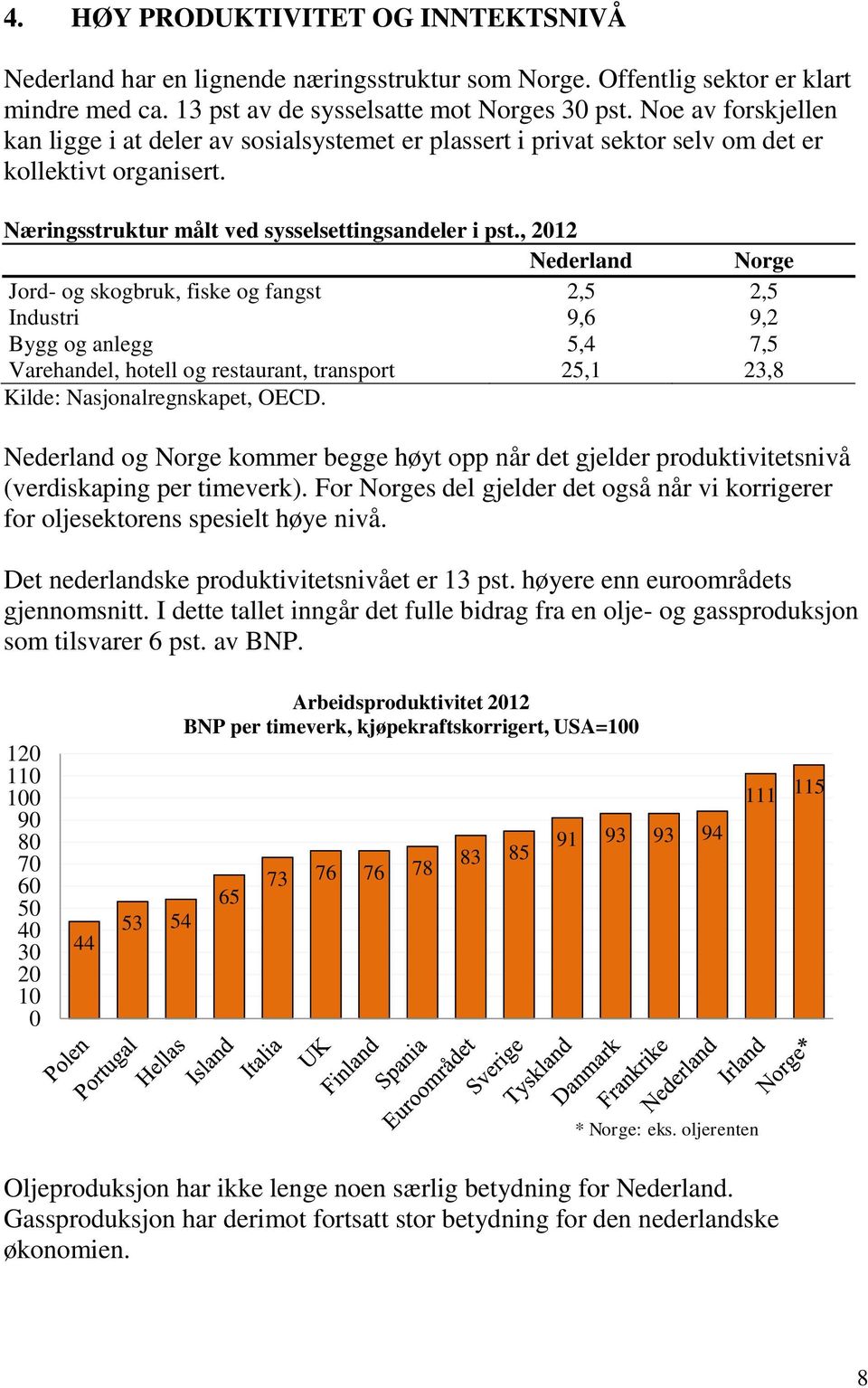 , 2012 Nederland Norge Jord- og skogbruk, fiske og fangst 2,5 2,5 Industri 9,6 9,2 Bygg og anlegg 5,4 7,5 Varehandel, hotell og restaurant, transport 25,1 23,8 Kilde: Nasjonalregnskapet, OECD.