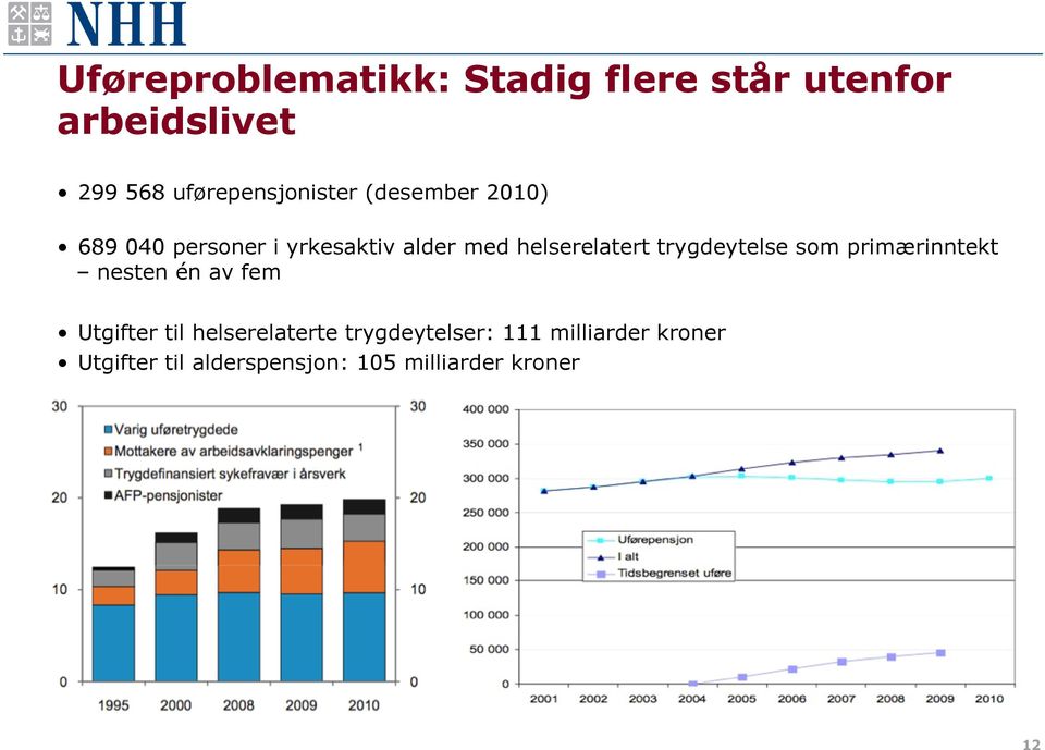 helserelatert trygdeytelse som primærinntekt nesten én av fem Utgifter til