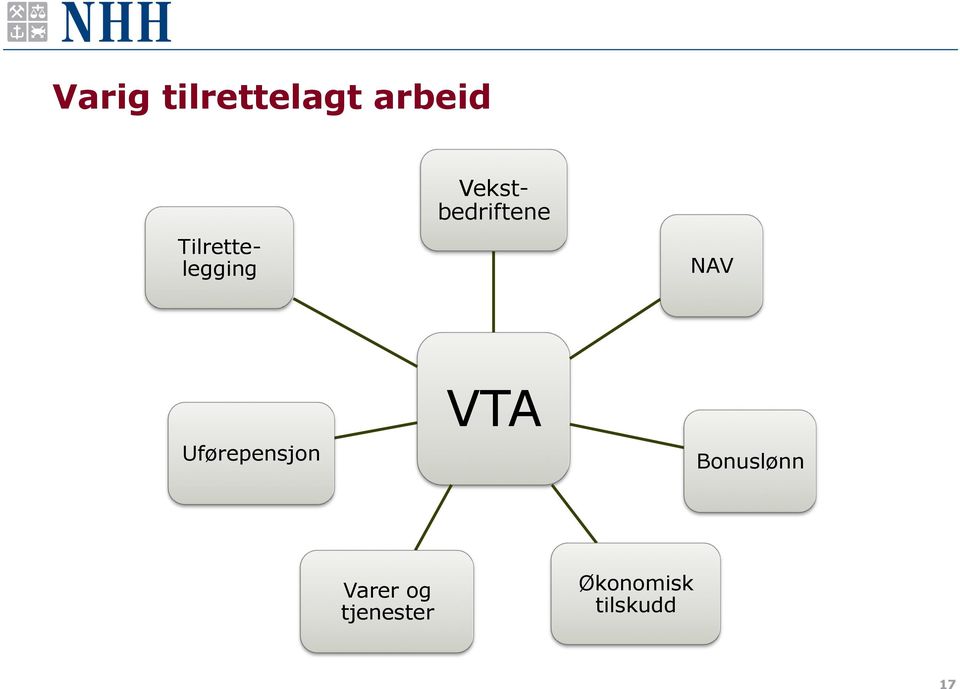 NAV Uførepensjon VTA Bonuslønn