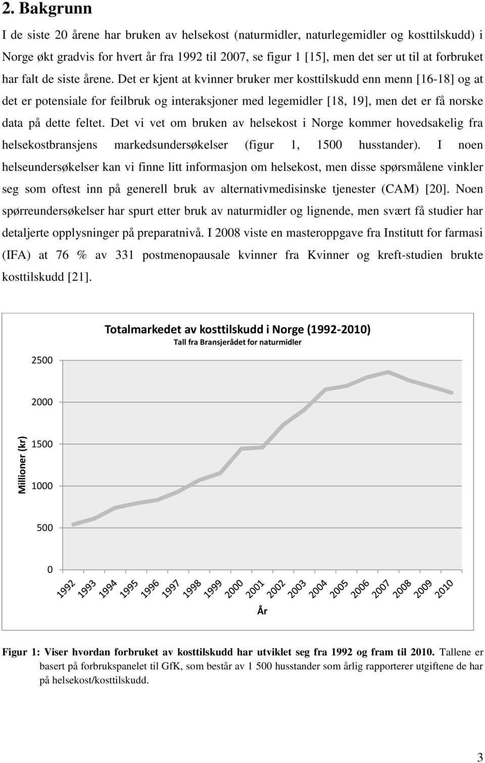 forbruket har falt de siste årene.