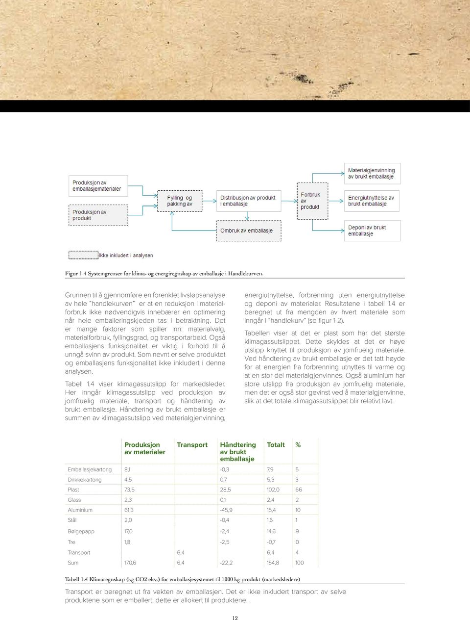 Resultatene i tabell 1.4 er ikke nødvendigvis innebærer en optimering beregnet ut fra mengden av hvert materiale som når hele emballeringskjeden tas i betraktning.