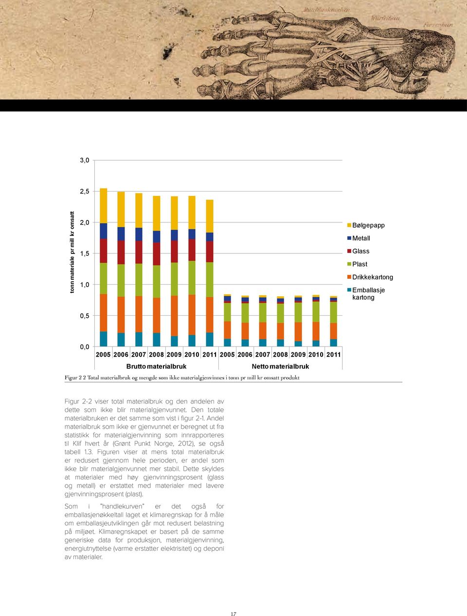 Andel materialbruk som ikke er gjenvunnet er beregnet ut fra statistikk for materialgjenvinning som innrapporteres til Klif hvert år (Grønt Punkt Norge, 2012), se også tabell 1.3.