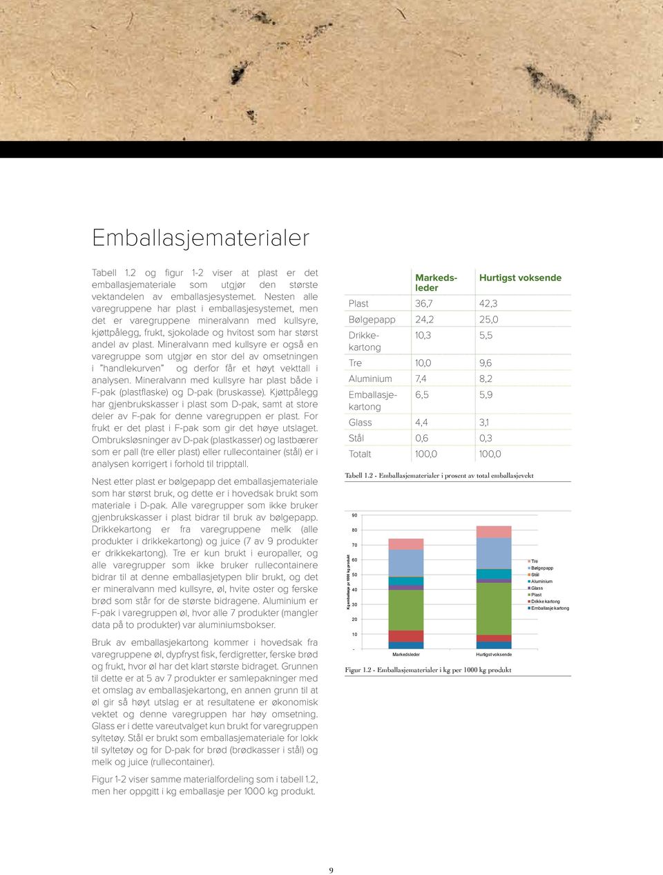 Mineralvann med kullsyre er også en varegruppe som utgjør en stor del av omsetningen i handlekurven og derfor får et høyt vekttall i analysen.