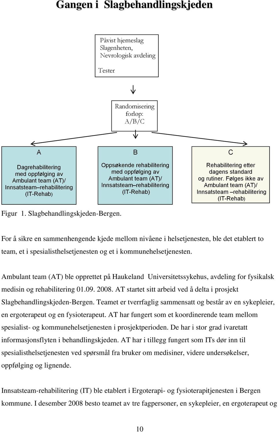 Følges ikke av Ambulant team (AT)/ Innsatsteam rehabilitering (IT-Rehab) Figur 1. Slagbehandlingskjeden-Bergen.