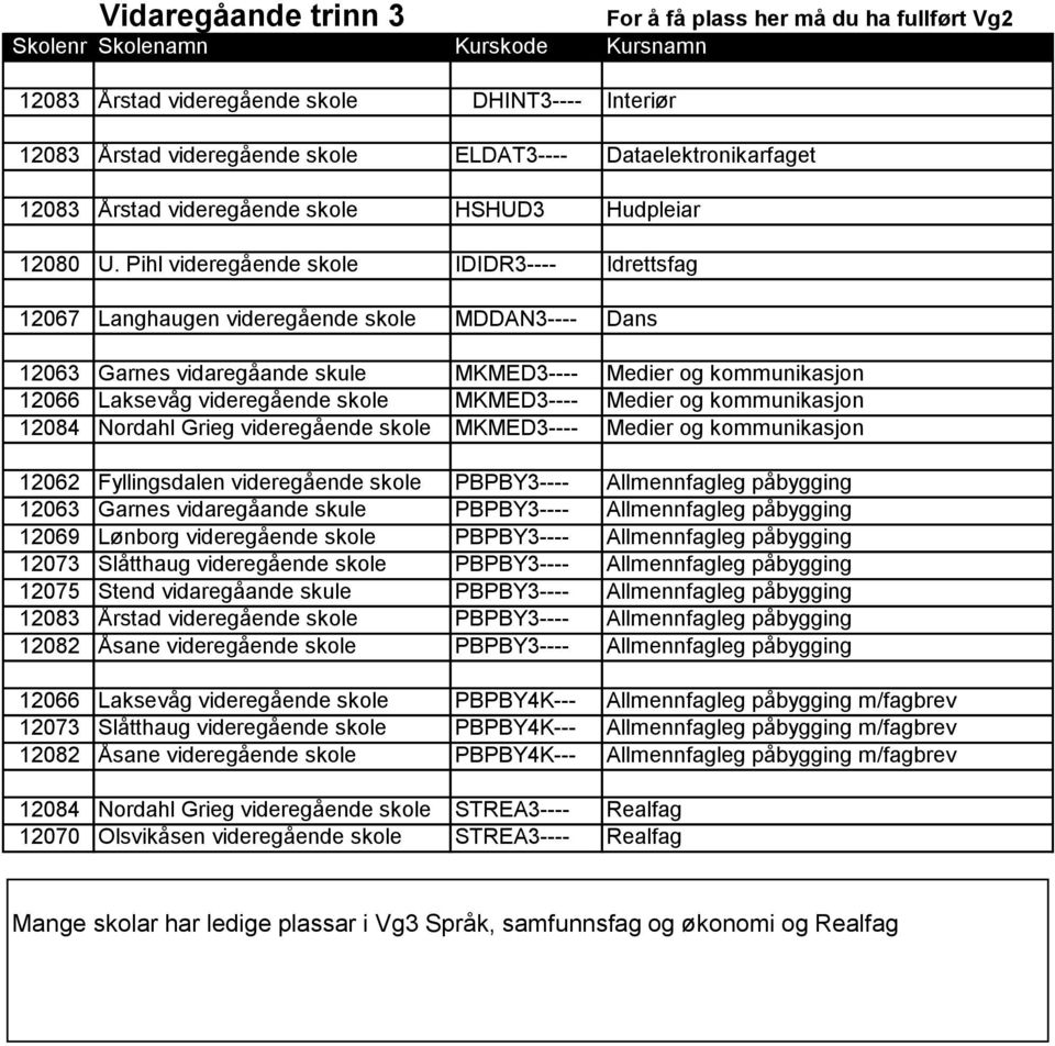 Pihl videregående skole IDIDR3---- Idrettsfag 12067 Langhaugen videregående skole MDDAN3---- Dans 12063 Garnes vidaregåande skule MKMED3---- Medier og kommunikasjon 12066 Laksevåg videregående skole