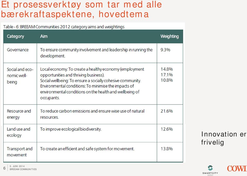 bærekraftaspektene,